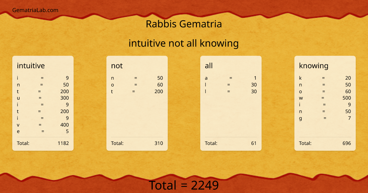 intuitive not all knowing in rabbis Gematria